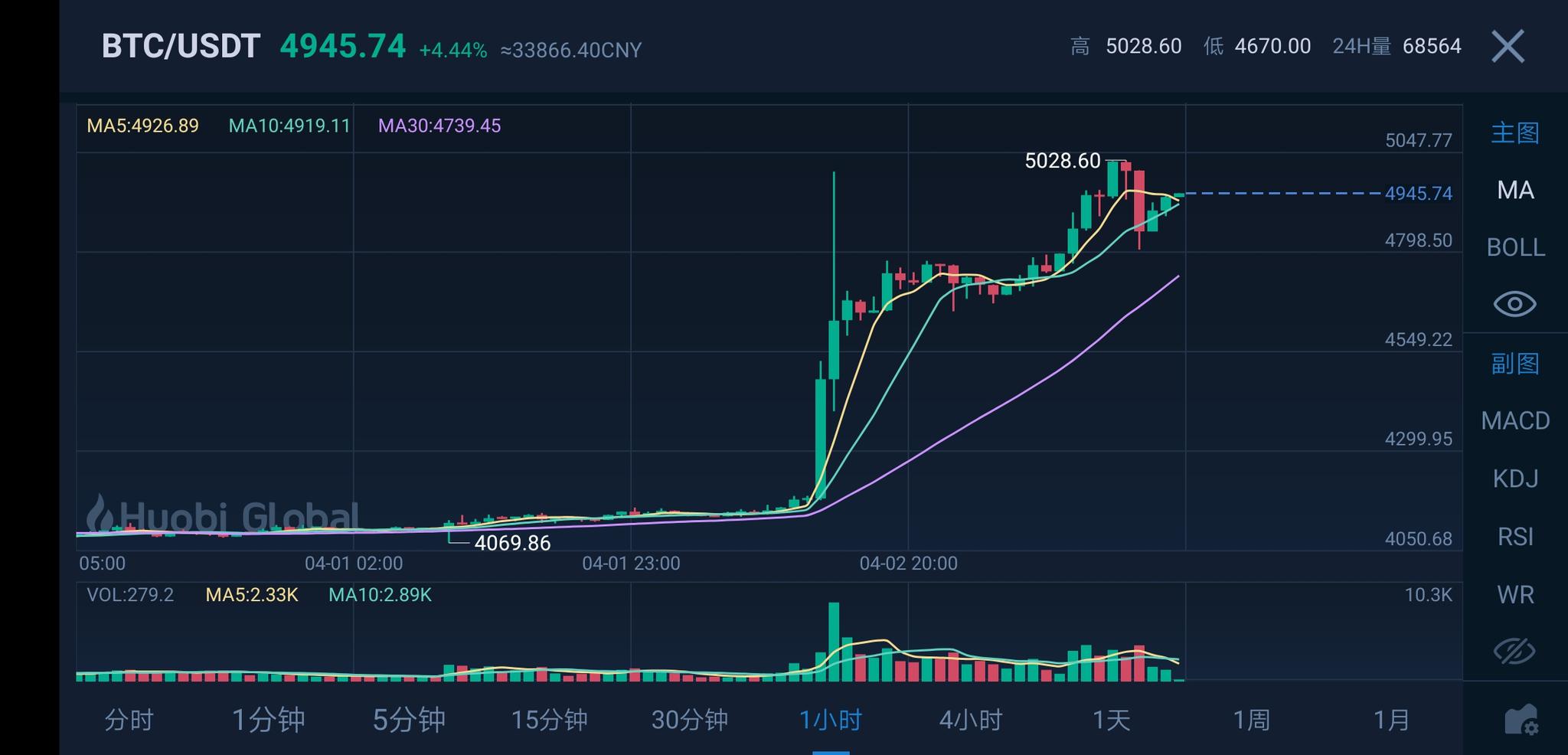 莱特币交易行情(莱特币实时价格走势图)