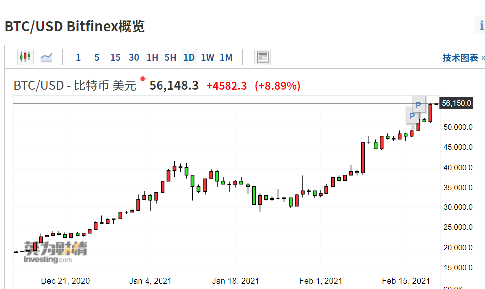 莱特币历史走势图(莱特币历史价格走势图)