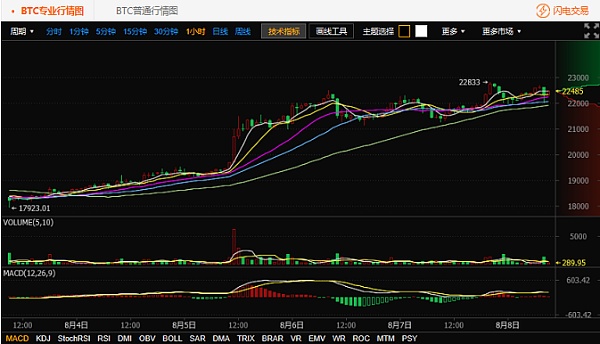 莱特币上涨的原因(莱特币涨跌是怎么引起的)
