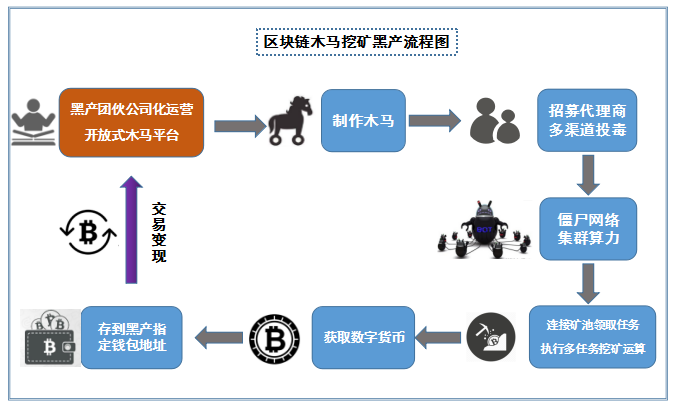 莱特币如何挖(莱特币如何挖矿)