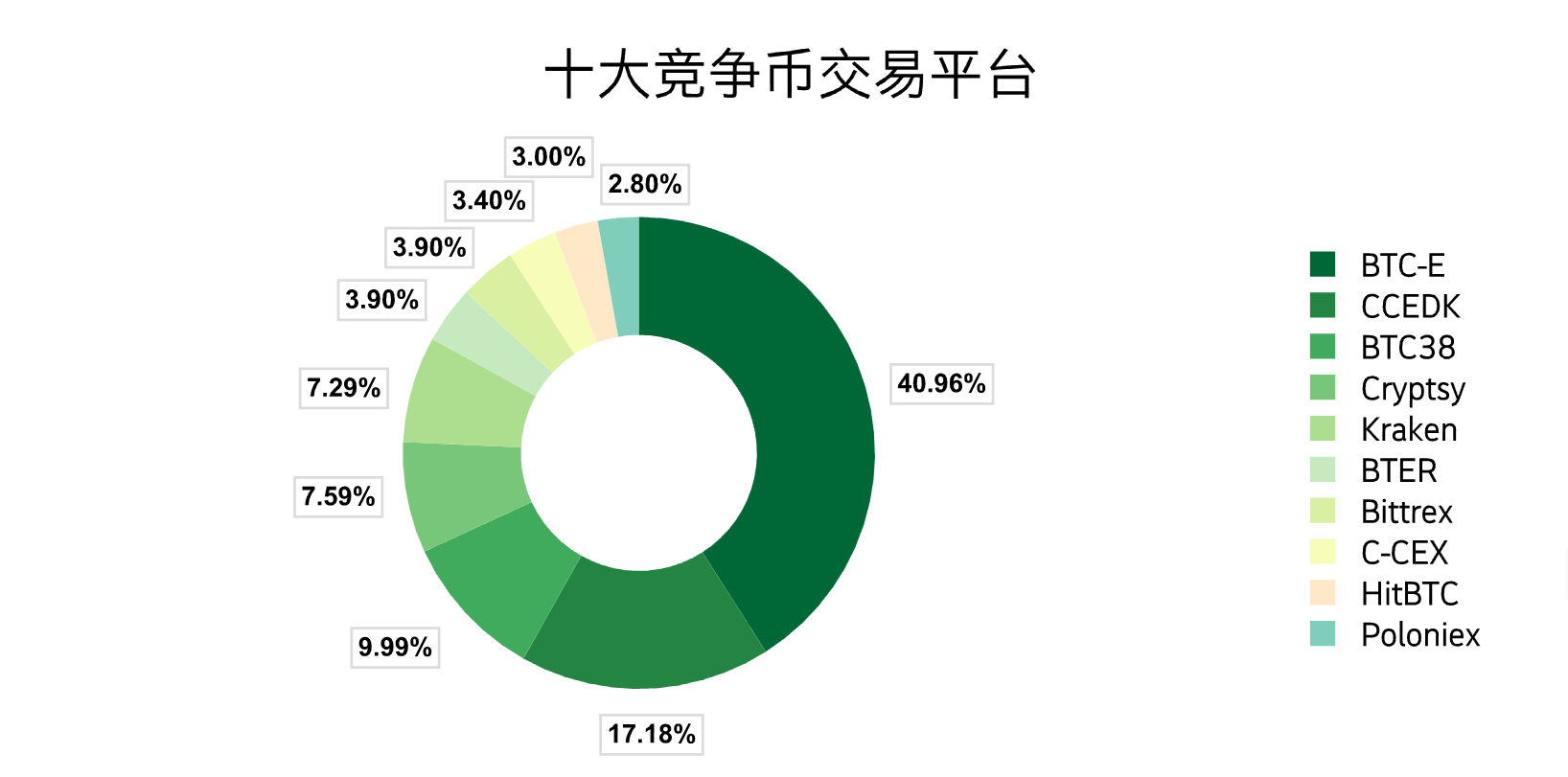 莱特币巴比特论坛(莱特币价格今日行情狗狗币)