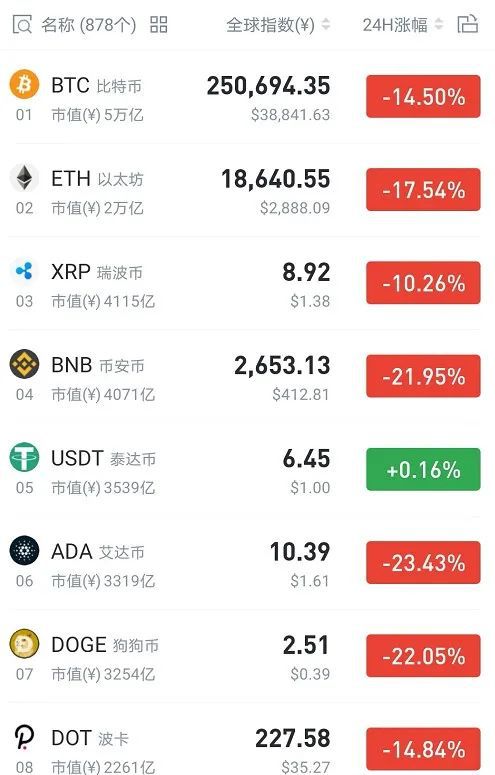 莱特币的投资价值(莱特币价值被低估)
