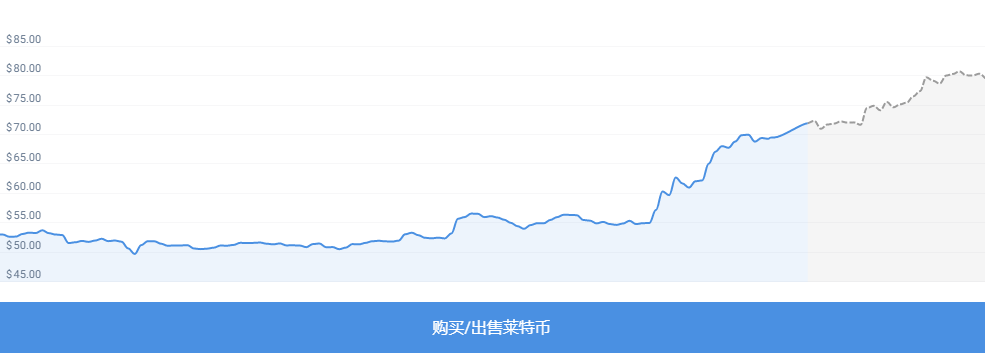 莱特币如何购买(2020年莱特币怎么购买与出售)