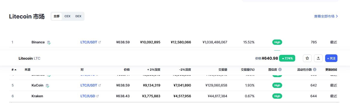 莱特币行情走势(莱特币行情走势图)