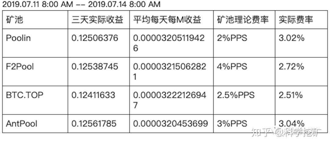 莱特币f2pool(莱特币2024能涨到多少呢)