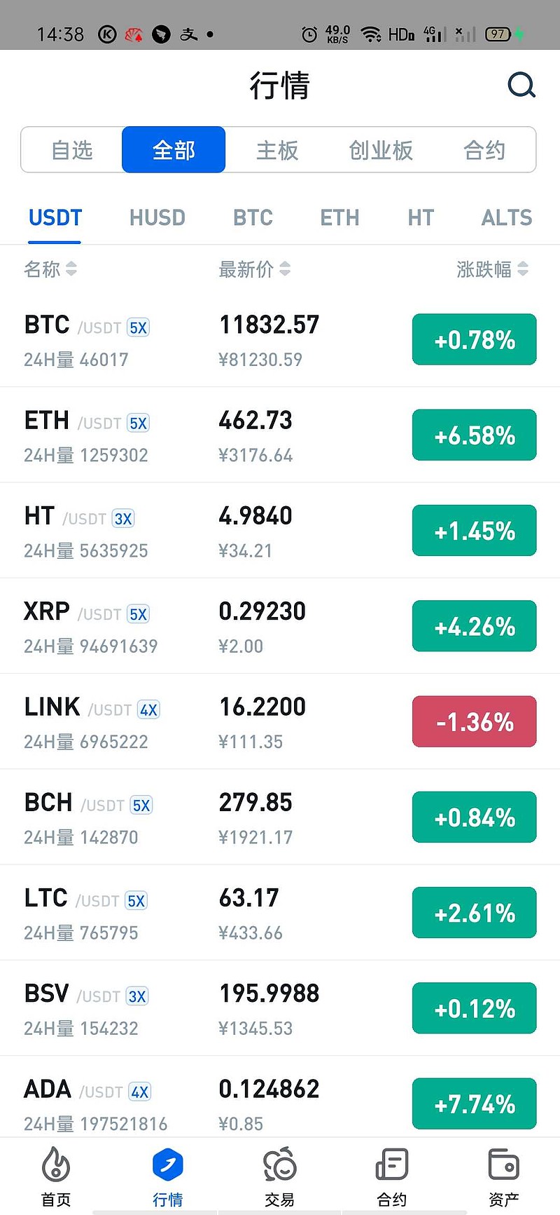莱特币开始价格(莱特币2022年)