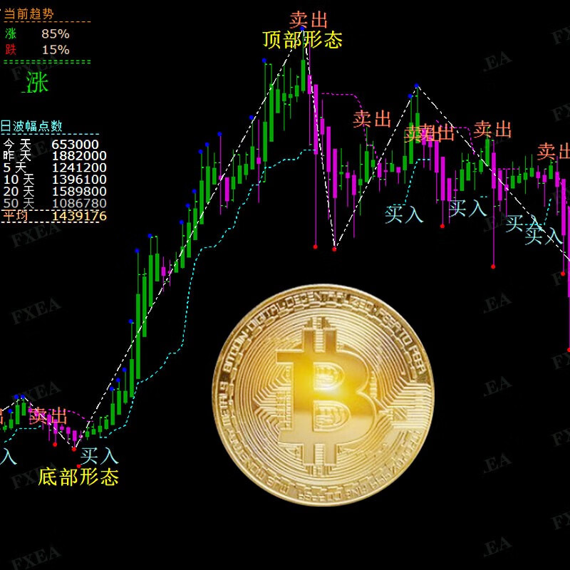 比特币和莱特币区别(比特币和莱特币合理价格比)
