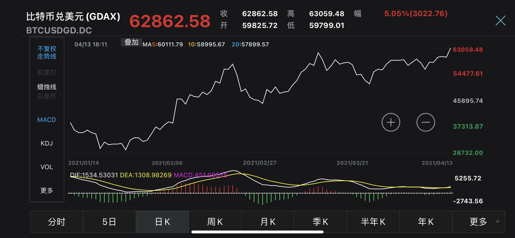 2016莱特币行情(莱特币能涨到5000吗)