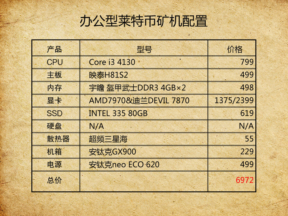 莱特币挖了多少了(莱特币挖矿收益)