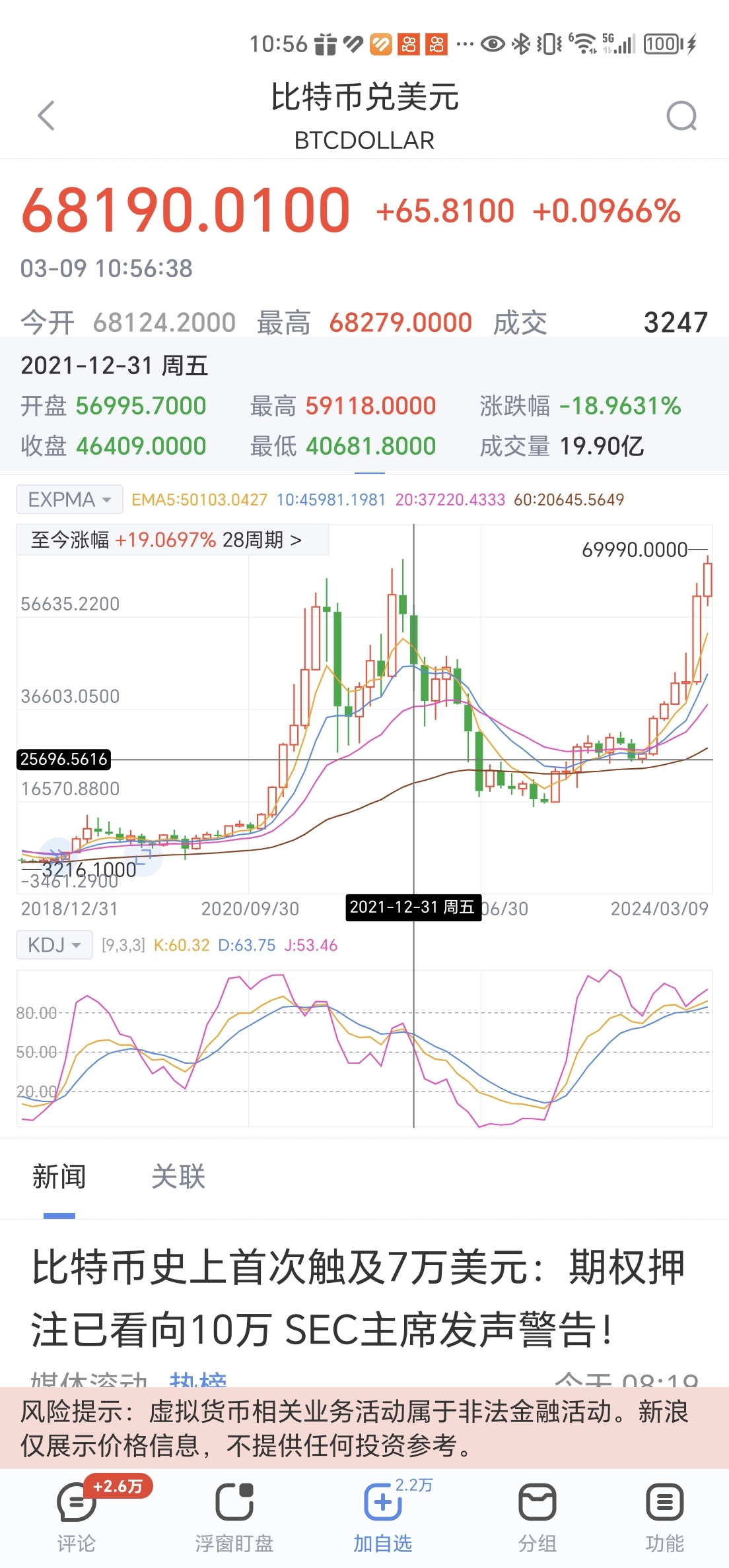 莱特币的价格走势图(比特币今日最新价格是多少)
