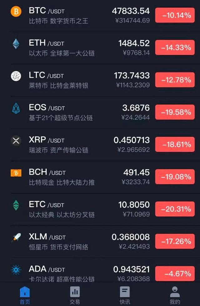 莱特币最新价格(莱特币最新价格走势)