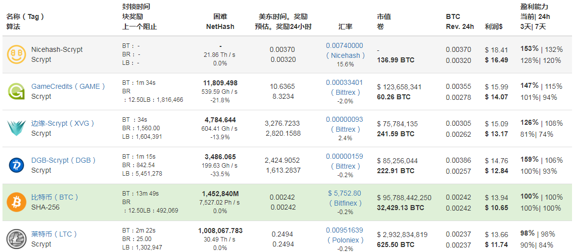莱特币成本(莱特币挖坑成本)