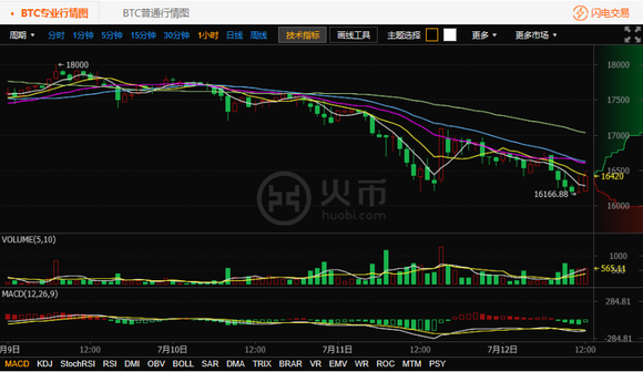 莱特币下跌原因(莱特币下跌原因是什么)