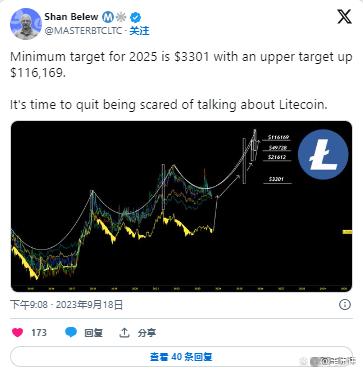 比特币对比莱特币(比特币和莱特币算法)