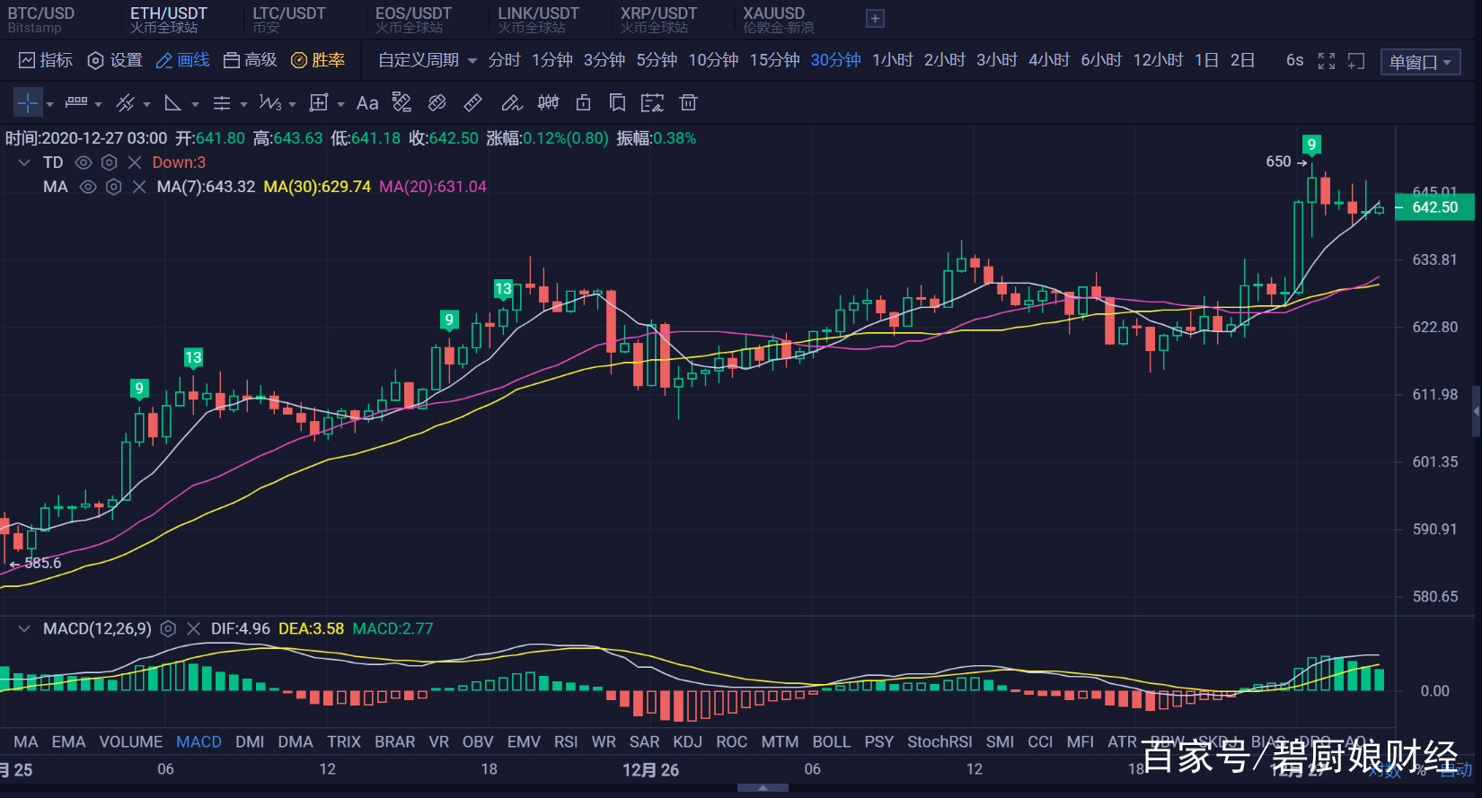 莱特币历史走势图(莱特币历史走势图最新)
