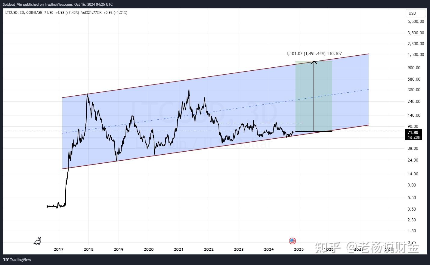 莱特币的现在价格(莱特币现在价格行情)