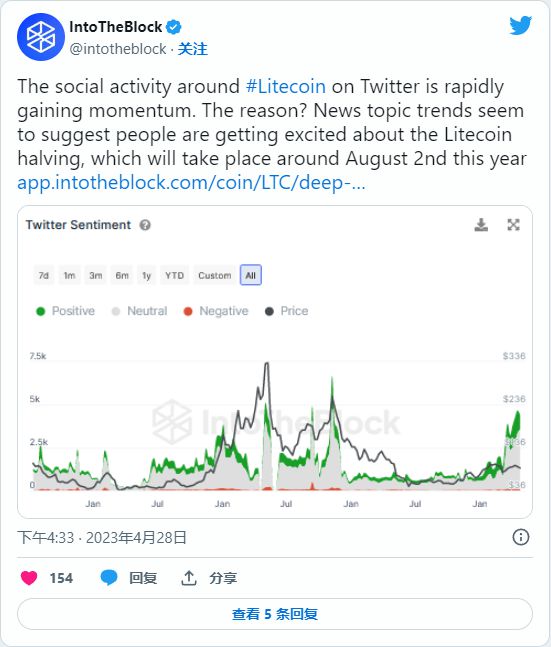 莱特币的应用(莱特币有什么应用)
