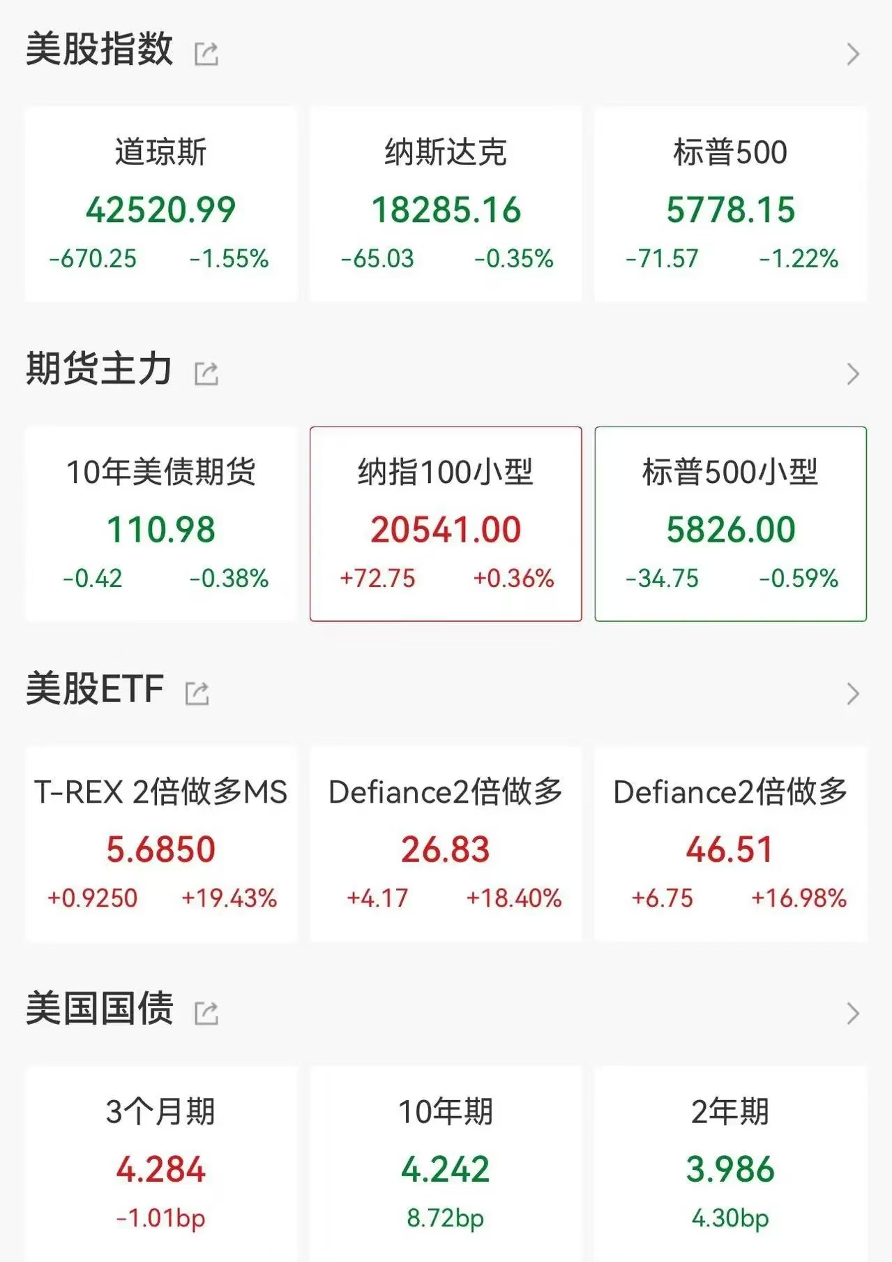 关于2016莱特币价格走势的信息