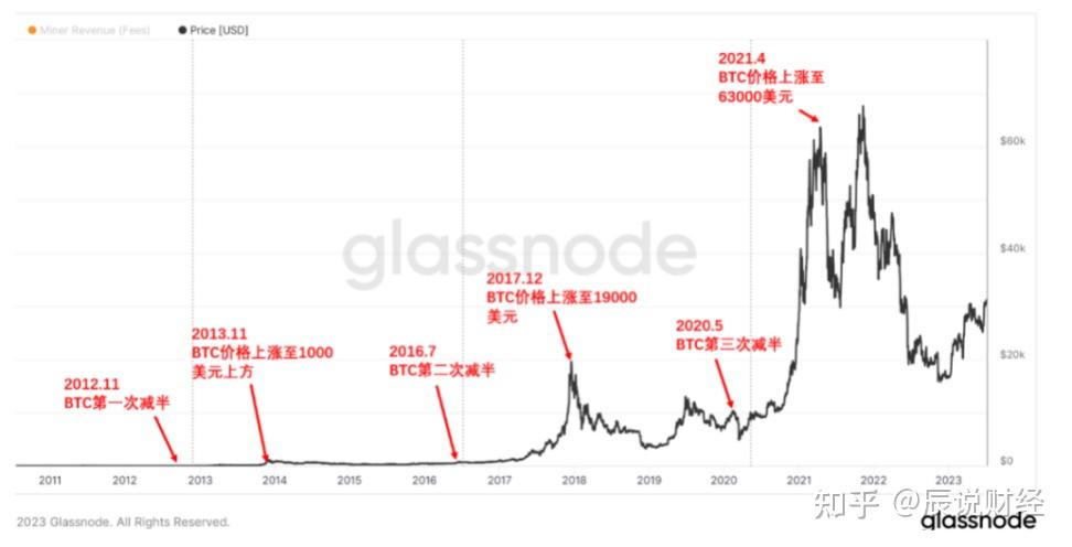 关于2016莱特币价格走势的信息
