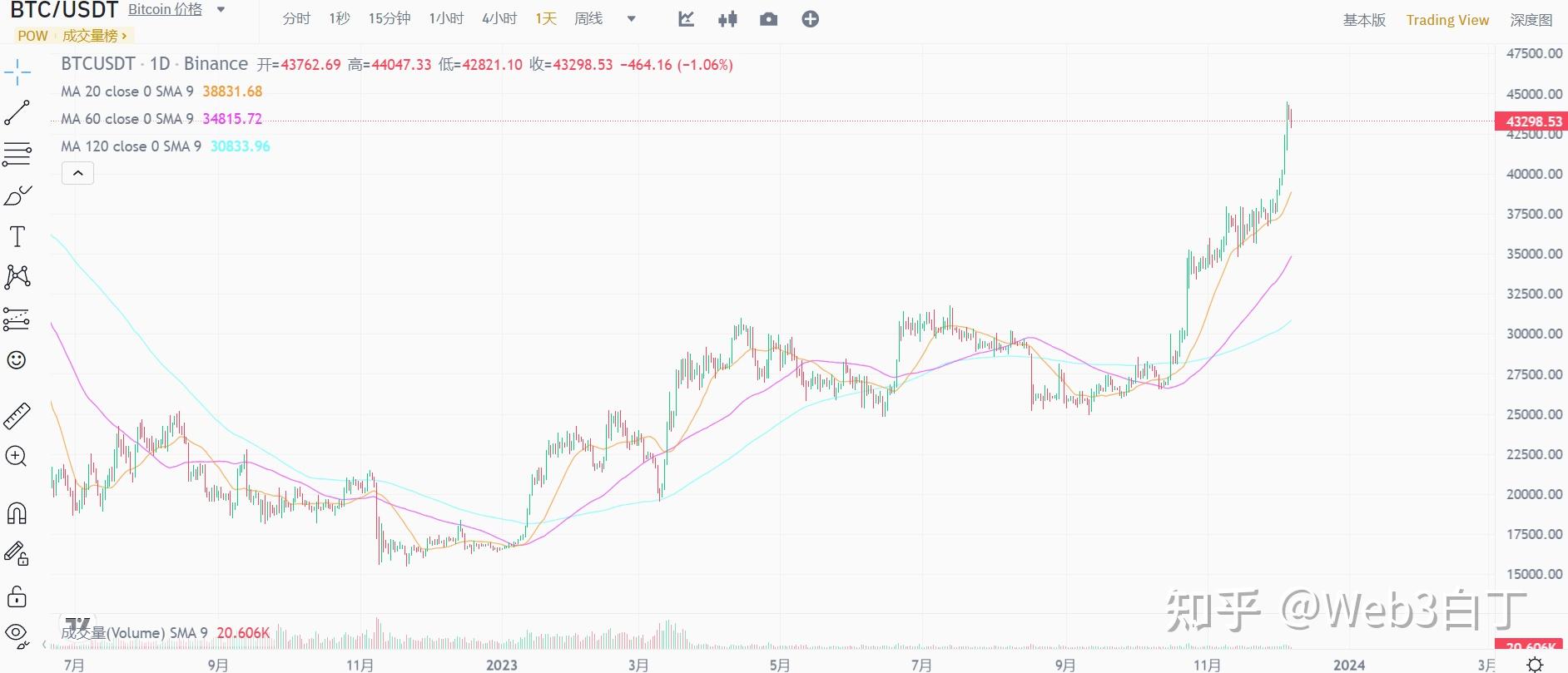 莱特币今天行情(莱特币行情价格今日)