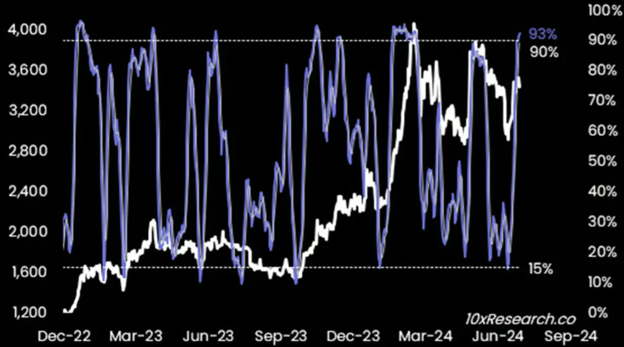 莱特币与比特币的区别(莱特币2024年突破历史新高)