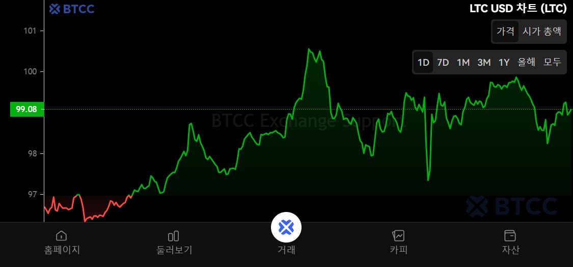 莱特币怎样交易(莱特币怎样买卖和交易)