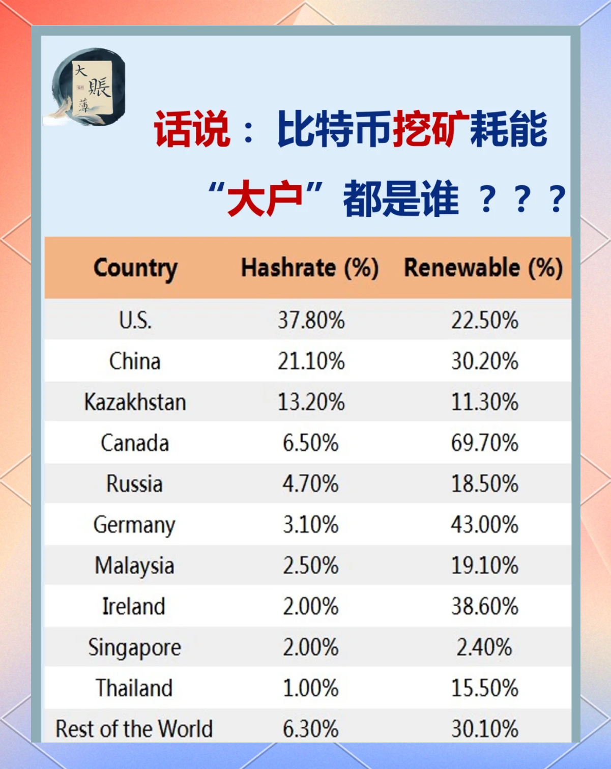 莱特币挖矿成本(莱特币挖矿一天赚多少) 莱特币挖矿成本(莱特币挖矿一天赚多少)