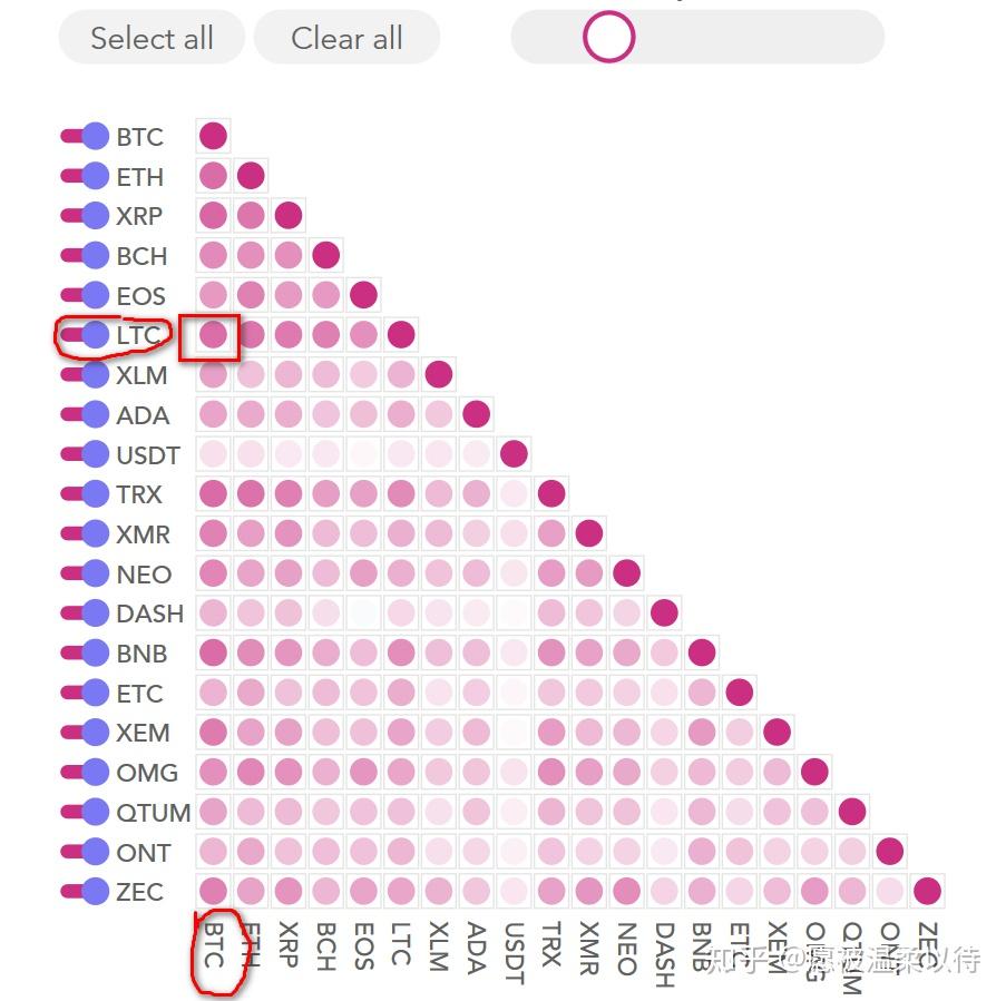2016莱特币价格走势(莱特币2017年全年走势) 2016莱特币价格走势(莱特币2017年全年走势)
