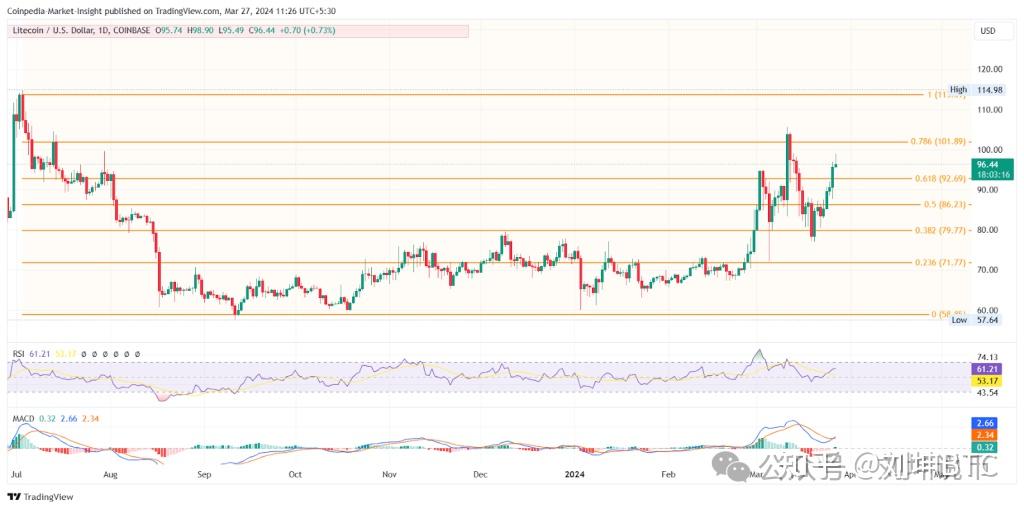 莱特币优势(莱特币的前景) 莱特币优势(莱特币的前景)