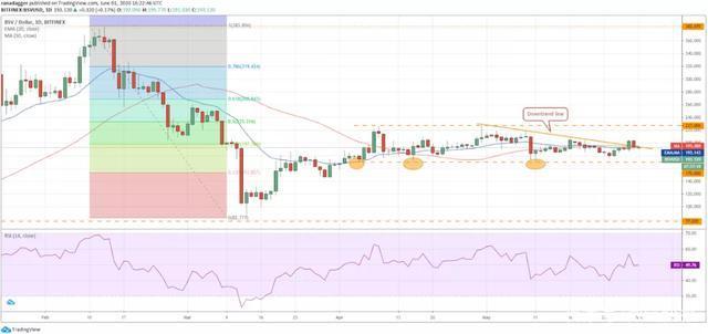 莱特币价格曲线(莱特币价格曲线分析)